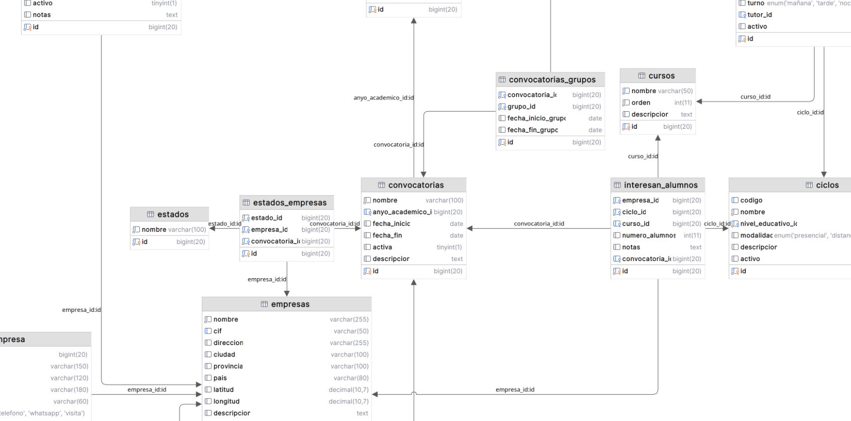 Proyecto seleccionado en la IX Convocatoria de Ayudas Dualiza